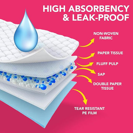 PUPIBOO Washable Pee Pads for Dogs and Cats - Super Absorbent Reusable Puppy Training Pads - 100% Waterproof, Leak-Proof & Non-Slip Whelping Pads for Pet Housebreaking