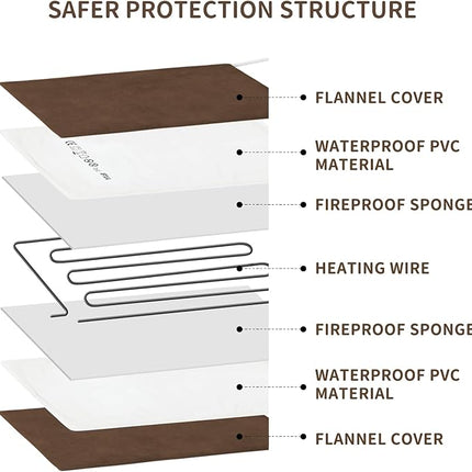 NAMOTEK Pet Heating Pad Adjustable Temperature with Timer, Waterproof Heated Mat with Chew Resistant Cord, Auto Power-Off Electric Indoor Pet Heat Pad for Dogs and Cats
