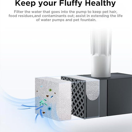 6 Pack of Filter & 6 Pump Sponges FEELNEEDY only for (FN-W05) 7L/1.8Gal Dog Water Fountain, Dog Water Bowl Dispenser