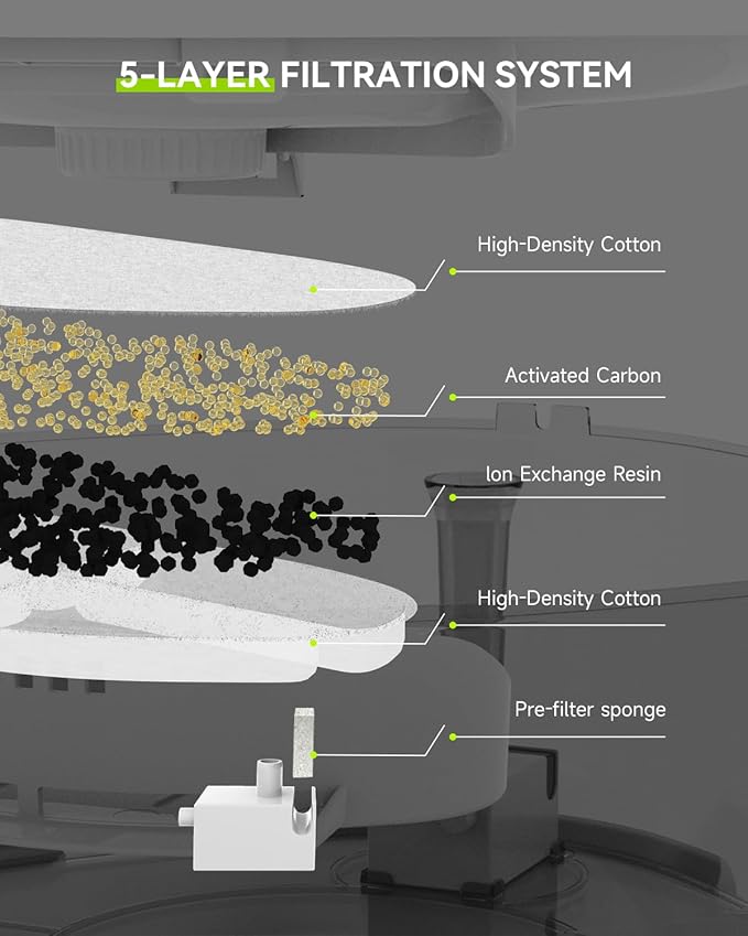 Wireless Dog Water Fountain with 30 Filter,Battery Operated Dog Water Dispenser with Motion Sensor, 237 oz/ 7L Cordless Fountain Water Bowl for Large Dogs Cat(Replacement Filter for 7.5 Months)