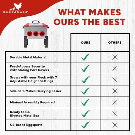 RentACoop Flock Feeder 15 Metal Chick2Chicken Feeder – Space-Saving Weatherproof Poultry Feeder with 6 Ports, Adjustable Legs, Rain Covers for Chicks, Chickens, Quail, Bantams, and Other Small Birds