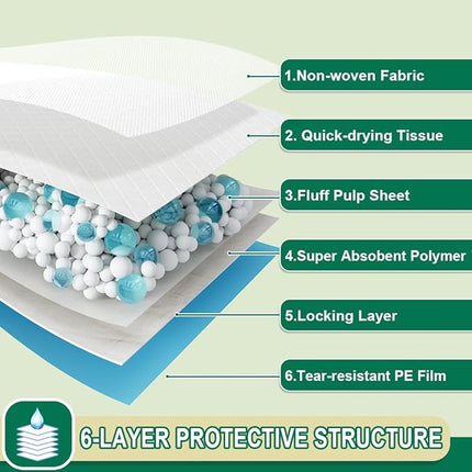 IMMCUTE Puppy Pee Pads 22"x23", 50 Count, Super Absorbent Leak-Proof Disposable Dog Training Pads for Puppies, Adult Dogs Cats & Other Pets Potty Piddle Pads for Crate, Kennel & Indoor/Outdoor Use