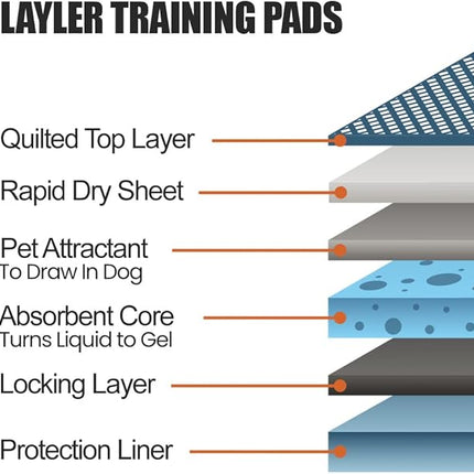 BV Puppy Pads XL 20 Count 28"x34" - Leak-Proof Pee Pads for Dogs with 6-Layer Design, Rapid Dry Sheet & Attractant - Dog Pad Extra Large with Odor Control - Perfect for Big Dogs & Indoor Use