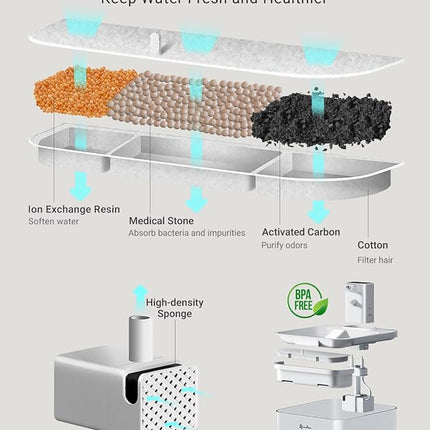 DownyPaws Battery Operated Cat Water Fountain, 84oz/2.5L Fursink Wireless Pet Water Fountain for Cats Inside, Automatic Dog Water Dispenser with Motion Sensor, Ultra Quiet Pump, BPA-Free, White