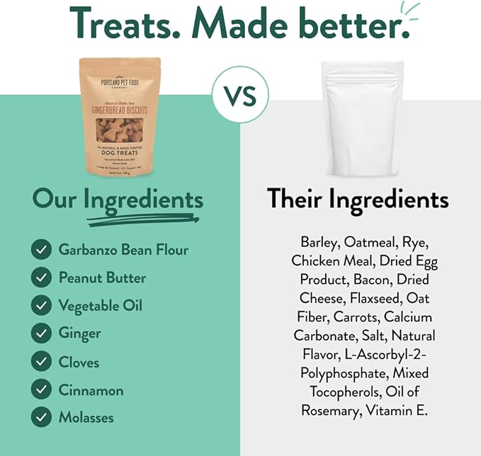 Portland Pet Food Company Gingerbread Dog Treats Healthy Biscuits for Small Medium & Large Dogs - Grain-Free, Human-Grade All Natural Cookies, Snacks & Puppy Training Treats - Made in The USA - 5 oz