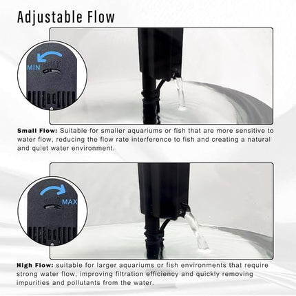 3-Gallon Aquarium Starter Kit, Ideal for Betta Fish and Other Tropical Fish, Includes Power Filter, LED Light, Hood, and Illustrated User Set Up Guide, Impact-Resistant Plastic