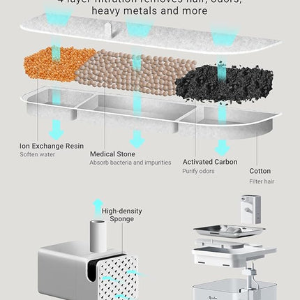 DownyPaws Battery Operated Cat Water Fountain Stainless Steel, 84oz/2.5L Fursink Wireless Pet Water Fountain for Cats Inside, Automatic Dog Water Dispenser with Faucet, Quiet Pump, BPA-Free, White