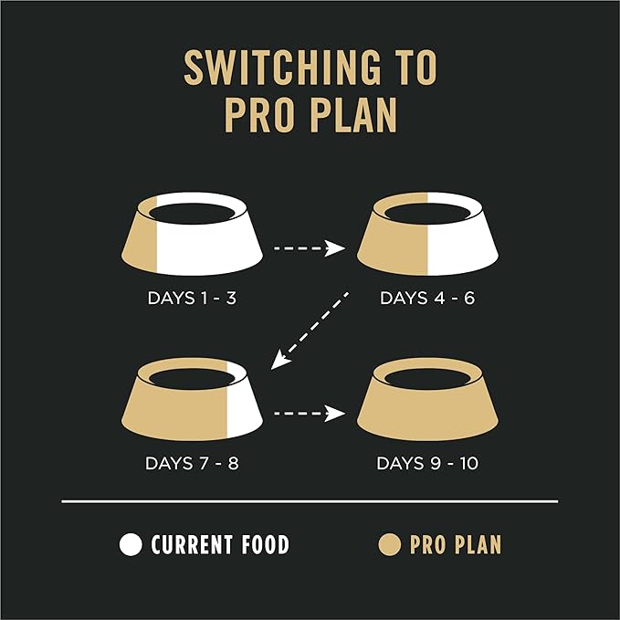 Purina Pro Plan Sensitive Skin and Stomach Dog Food Dry, Adult Salmon & Rice Formula, Digestive Health - 16 lb. Bag