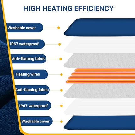 NAMSAN Heated Cat Bed, 7-Level Adjustable Temperature Rabbit Warming Mat, Outdoor/Indoor Dog Cage Heating Pad with Chew Resistant Cord, Blue