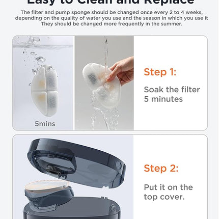 6 Pack of Filter & 6 Pump Sponges FEELNEEDY only for (FN-W05) 7L/1.8Gal Dog Water Fountain, Dog Water Bowl Dispenser