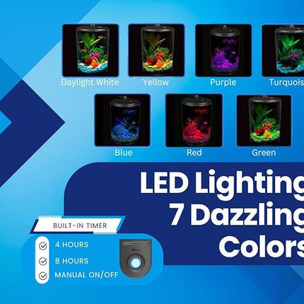 Koller Products AquaView 2-Gallon Plastic 360 Aquarium with Power Filter & LED Lighting for Tropical Fish - Betta Fish