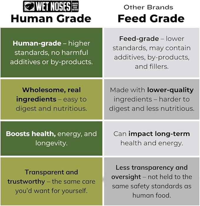 Organic Crunchy Dog Treats – for All Pet Sizes, Breeds – All-Natural Puppy Treat, Senior Dog Snack – 100% Human-Grade – Delicious Chews for Dogs - Crunchy Meaty Roasted Beef, 14 Oz (2 Pack)