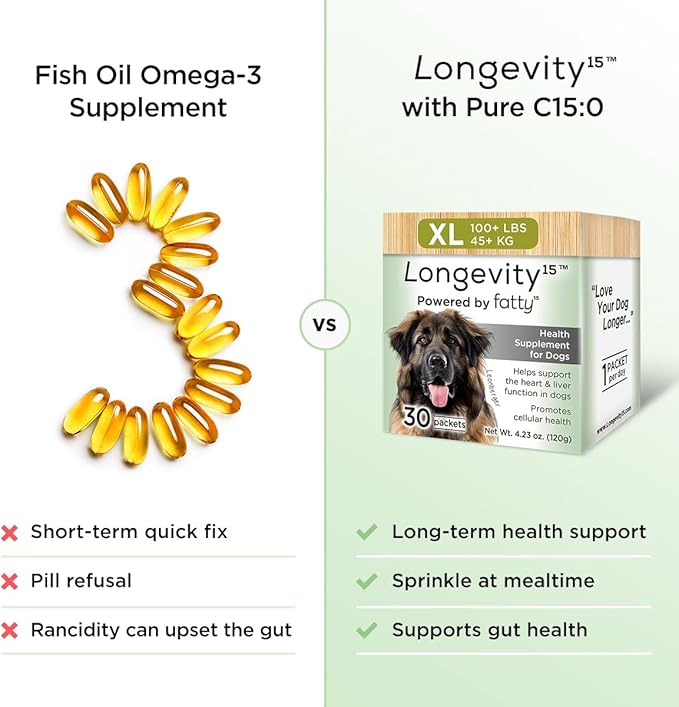 Longevity15 – C15:0 – Fatty Acid Health Supplement for Dogs – Healthy Pet Supplies – for Small Dogs, 1 Pack