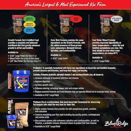 Blue Ridge Koi Fish Food 14lb - Koi Food Color Growth Formula, Goldfish Food, Premium Fish Food for Ponds, Ponds Fish Food, Floating Pond Pellets