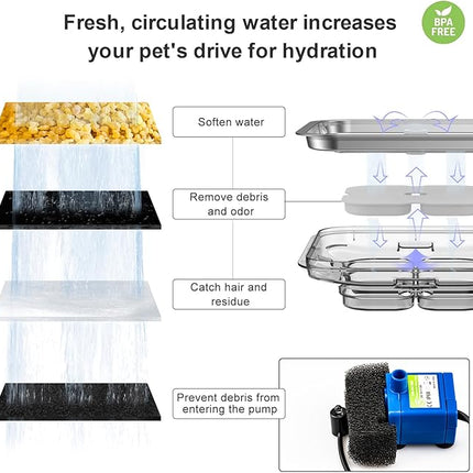 Crystal Cat Water Fountain Stainless Steel with 4 Filters and 4 Sponges, 101oz/3L Pet Fountain with LED Light for Cats and Dogs (Green)