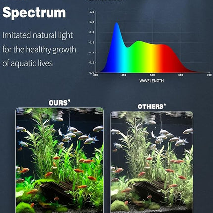 Pawfly 8 W Aquarium LED Light 16 Inch 24/7 Fish Tank Light with Full Spectrum IPX8 Waterproof Lights Multi-Colored LEDs with D/N Mode Single Color Effects Timer and Adjustable Brightness