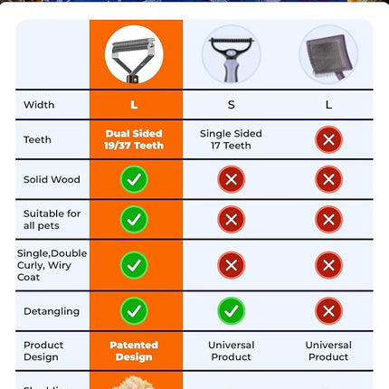 Large Dual-Sided Dogs and Cats Brush for Shedding, Unique Blade Designed Deshedding Dog Brush for Long & Short Haired Dogs, Safe&Pro Shedding Tools, Undercoat Rake for All Coats, Premium Walnut Handle