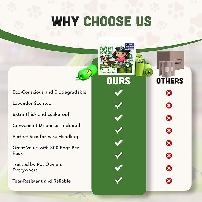 Ava’s Pet Pawtrol Dog Poop Bags Rolls w/Dispenser - 300 Biodegradable, Extra Thick, Leakproof, Heavy Duty Poop Bags for Dogs, Lavender Scented, Odor Control, Easy-Tear, Eco-Friendly, Puppy Essentials