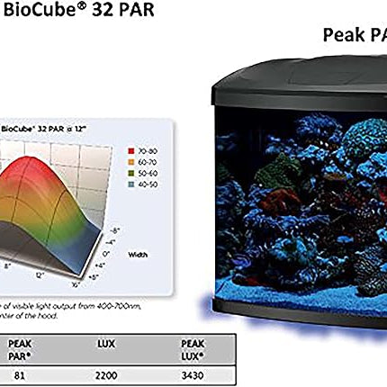 Coralife BioCube LED Aquarium Fish Tank Replacement Lid Canopy, 29/32 Gallon
