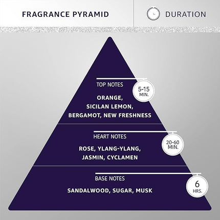 Hydra Groomers’ Forever Glow Cologne, Cat and Dog Cologne and Grooming Spray, 4.4 fl. oz.