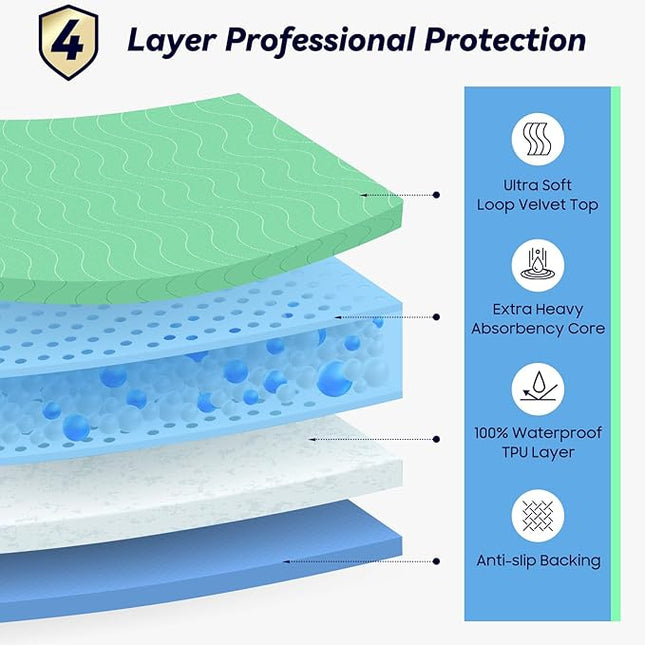 4 Pack 24” x 24” Extra Heavy Absorbency Washable Underpads, Waterproof Nursing Pads Incontinence Bed Pads, Reusable Washable Pee Pads for Dogs, Diaper Changing & Adults, Washable Puppy Pads