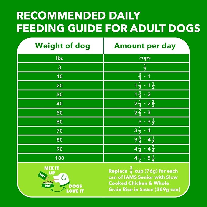 IAMS Proactive Health Healthy Aging Adult Dry Dog Food for Mature and Senior Dogs with Real Chicken, 29.1 lb. Bag