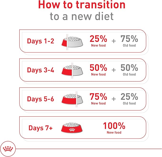 Royal Canin Size Health Nutrition Medium Adult Dry Dog Food, 30 lb Bag