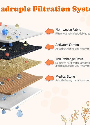 Cat Water Fountain Stainless Steel: 4L/140oz Pet Fountain Water Bowl Indoor, Automatic Dog Drinking Dispenser, Cat Feeding Watering Supplies, Metal Kitty Waterer Fountain, 10 Replacement Filters