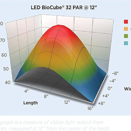Coralife BioCube, Aquarium Kit, Integrated 24-hour Timer, Customizable LED Lighting, for Saltwater and Freshwater Environments, 32 Gallon