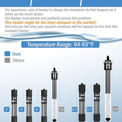 AquaMiracle Adjustable 150W Aquarium Heater Submersible Fish Tank Heater Super Short Aquarium Heater with LED Digital Display Thermostat, for Tanks 15-30 Gallons