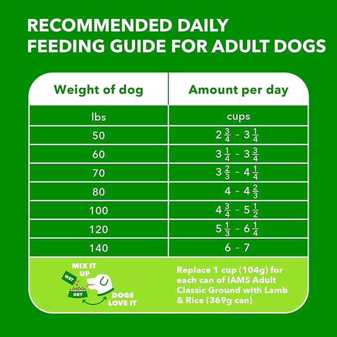 IAMS Proactive Health Large Breed Adult Dry Dog Food Lamb & Rice Recipe, 30 lb. Bag