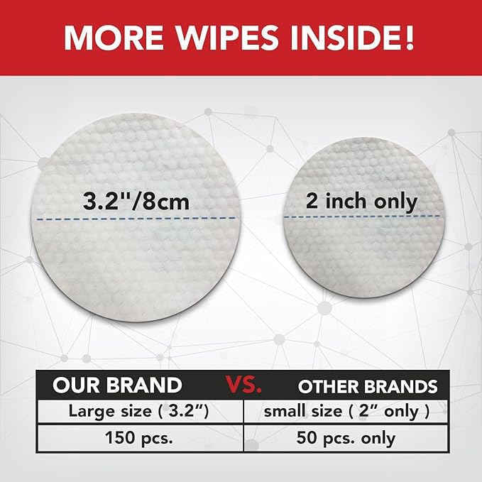 NOVEHA Pet Wipes - Formulated Pet Wipes - for Facial and Finger Folds, Underarms - 3" x 2" Size (450 Counts)