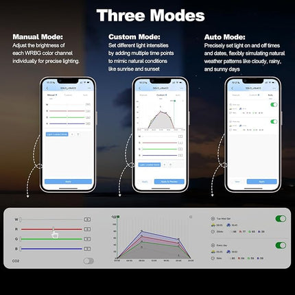 FZONE Solo Series Nano LED Aquarium Light, Full Spectrum and Dimmable, App-Controlled, for Freshwater and Planted Tanks