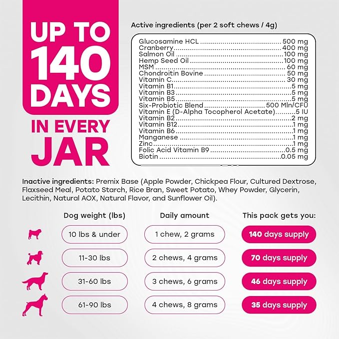 24-in-1 Complete Multivitamin Treats for Dogs – 8 Vitamins, Biotin, Probiotics, Glucosamine – Daily Wellness, Immune Support, Skin & Coat, Mobility – 140 Treats – Bacon Flavor – Made in USA