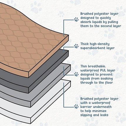EZwhelp Reusable Dog Pee Pads - Waterproof Training Pads for Dogs - Washable & Sanitary - Rounded Corners - Laminated, Lightweight, Durable - Pet Essentials for Puppy Training and Whelping - 48" x 60"