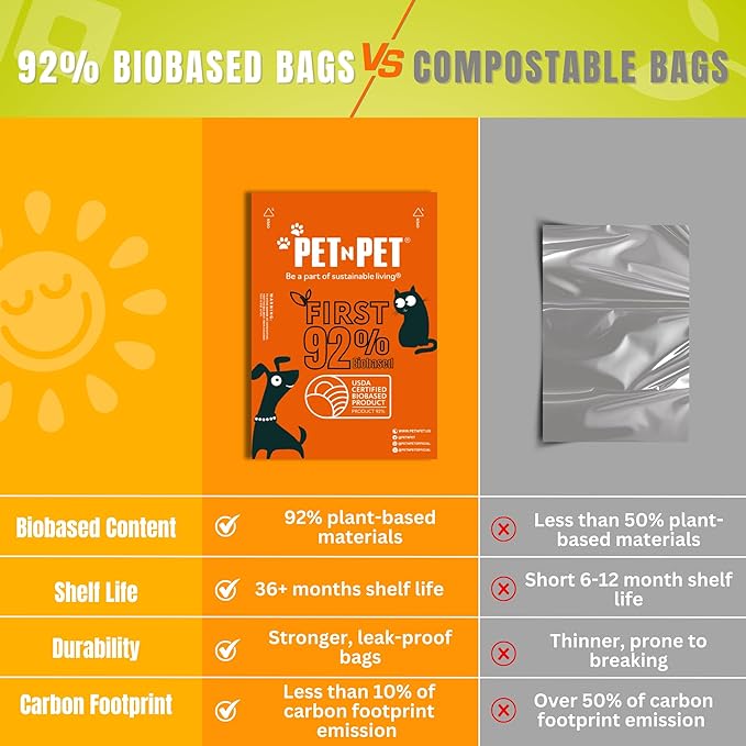 Pet N Pet 180 Counts Dog Poop Bags Rolls, 92% Plant Based Poop Bags for Dogs, Leak Proof Thick Doggie Poo Bag, Unscented Cat & Dog Waste Bag