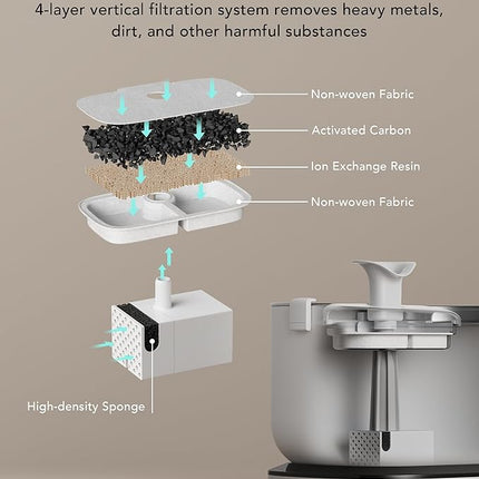Cordless Pet Water Fountain Battery Operated + 8 Packs Replacement Filters for Dockstream Cat Water Fountain WF005 WF115 WF105, 4 Months Set of Replacement Filters
