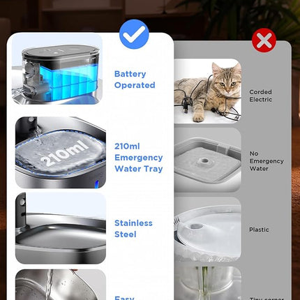 Cordless Cat Water Fountain, Battery Operated, 4L/135fl oz Stainless Steel Pet Water Fountain for Cats Dogs with Motion Sensor, Ultra Quiet Cat Drinking Fountain with 6 Filters (YPD-C004S)