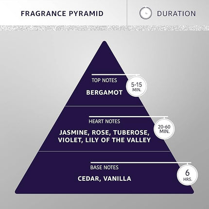 Hydra Forever Baby Pet Cologne, Finishing Cologne for Dogs and Cats, Grooming Spray, 15 FL. OZ