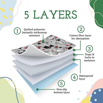 Caldwell's Pet Supply Co. 24x36 Potty Pads, Washable Pee Pads for Dogs, Reusable Pee Pads for Dogs, Puppy Potty Mat, Whelping Rug, Reusable Puppy Mat, Medium (Set of 3)