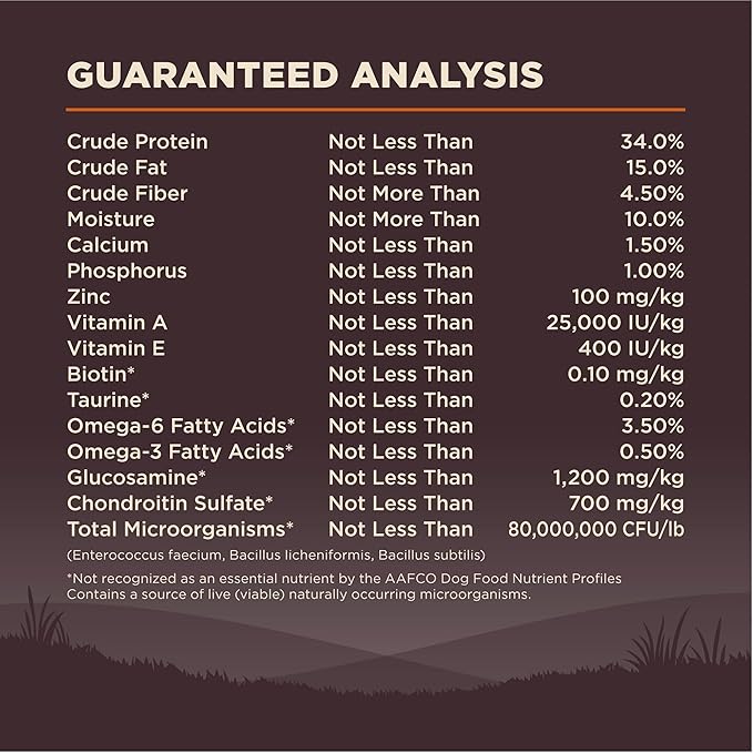 Wellness CORE Dry Dog Food, Grain-Free, High Protein, Natural, Original Turkey & Chicken Recipe, (26-Pound Bag)