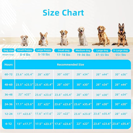 FluffyDream Super Absorbent Waterproof Dog and Puppy Pet Training Pad, Housebreaking Pet Pad,Blue (30"X36"(100PCS))