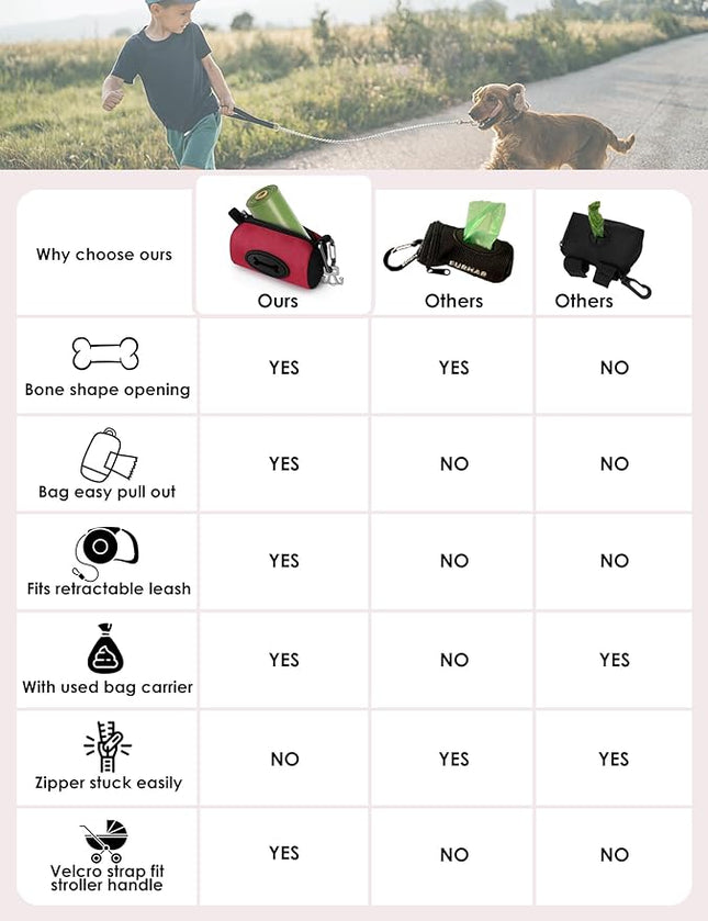 Gobeigo Dog Poop Bag Holder for Leash, Large Opening for Easy Pull Out, Doggy Poo Bag Dispenser with Used Waste Bag Carrier Suitable for Any Retractable Leash with 15 Unscented Bags (Red)