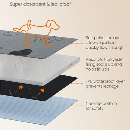 Feandrea Washable Dog Pee Pads, 2 Pack, Reusable Dog Pads, 48 x 24 Inches, L, Waterproof Pet Training Pads, Leakproof, Non-Slip, Super Absorbent, for Guinea Pig, Hamster, Gray UPTD024G01