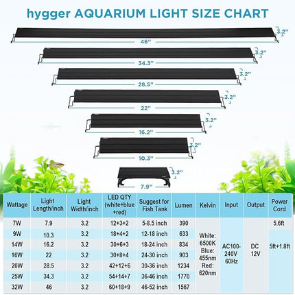 hygger 7W Full Spectrum Aquarium Light with Aluminum Alloy Shell and Plastic Extendable Brackets, White Blue Red LEDs, External Controller, for Freshwater Fish Tank (5-8.5 inch)