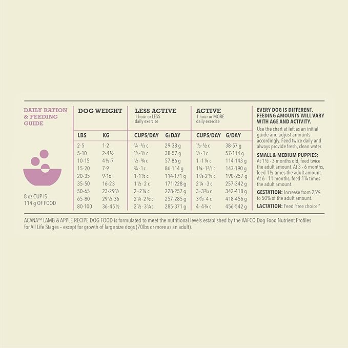 ACANA Singles Limited Ingredient Grain Free High Protein Dry Dog Food Lamb & Apple Recipe 13lb Bag