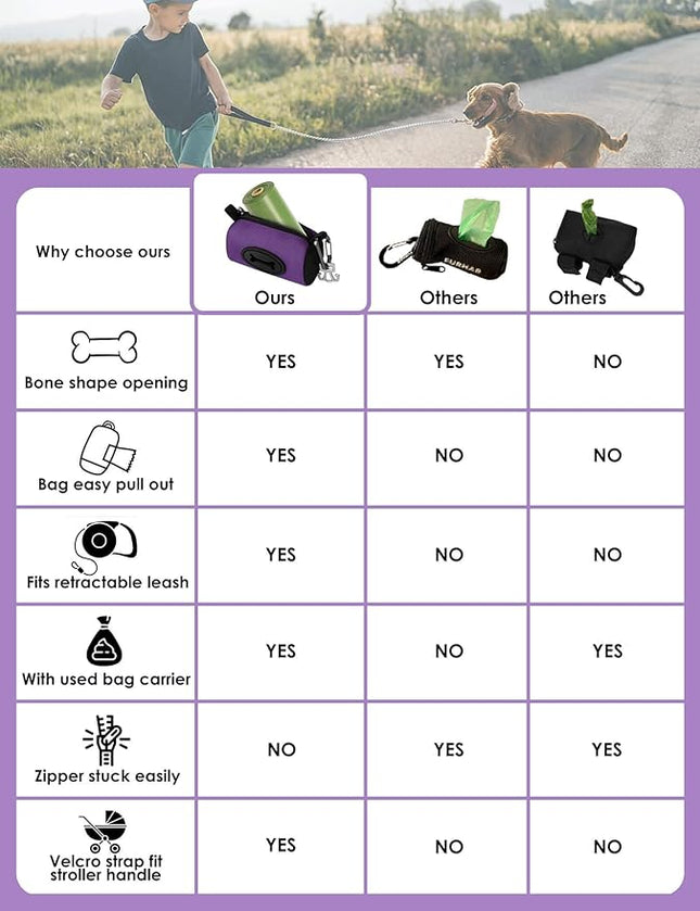 Gobeigo Dog Poop Bag Holder for Leash, Large Opening for Easy Pull Out, Doggy Poo Bag Dispenser with Used Waste Bag Carrier Suitable for Any Retractable Leash with 15 Unscented Bags (Purple)