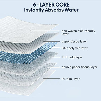 Puppy Pads Disposable Puppy Training Pads 13" x 18" -100 Count Puppy Pads | Premium Puppy Potty Training Pads，Underpads Ultra Absorbent Incontinence Pet Training Pads (S (13" X 18" - 100 Pcs ))