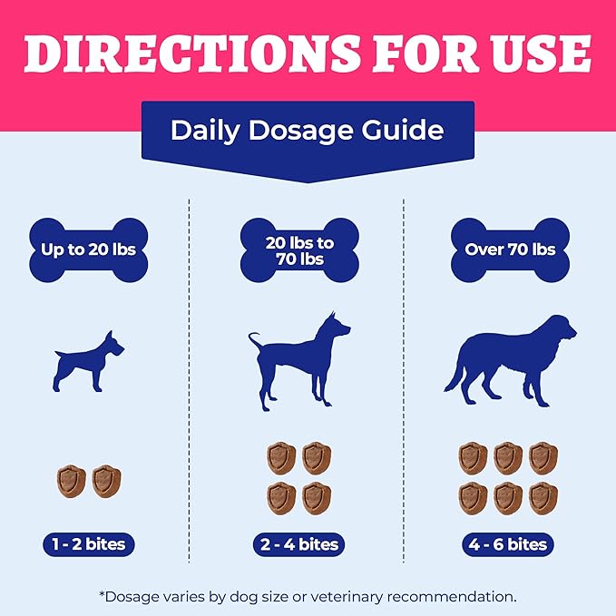 260 Bites Wellix Cardio Bites - Dog Heart Supplements - CoQ10,Taurine,Fish Oil,L-Carnitine for Dogs - Dog Health, Pet Antioxidant Supplements - for Puppy & Large Dogs