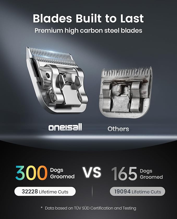 oneisall Cordless Professional Dog Grooming Clippers, 2-Speed Dog Clippers for Grooming Heavy Duty/Thick Hair, Detachable Carbonized Steel Blade Metal Combs, Removable Battery